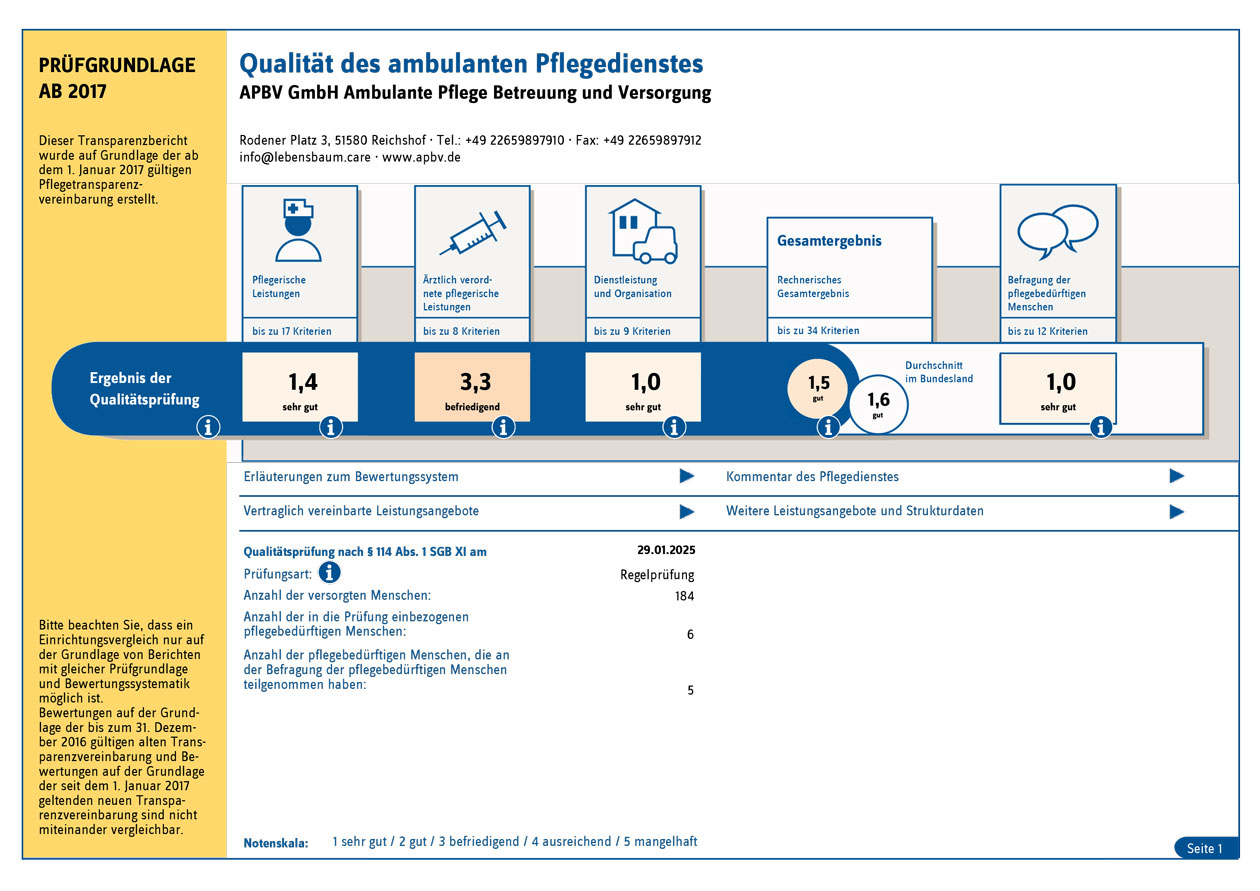 MDK Transparenzbericht 2025